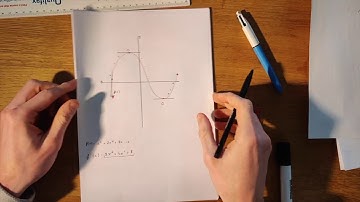 Leaving Cert ordinary Level Maths: Calculus
