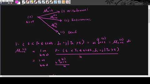 Multiple State Model