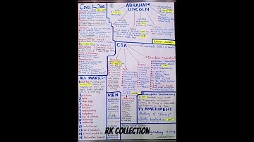 best note for FPSC, CSS and NTS