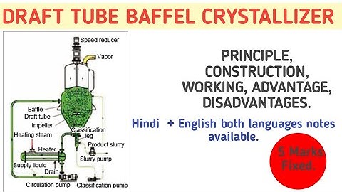 #draft tube Baffels crystallizer. important questions for upcoming examinations. #crystallization