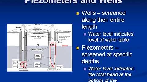 AGRY 337 Unit 8 Hydrogeology Part1