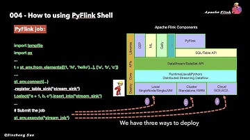 Three Min Series - How to using PyFlink Shell