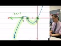 Graphing Inequalities and Interval Notation
