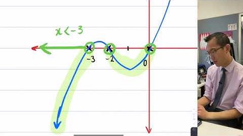 Graphing Techniques Q&A (3 of 3: Solving an inequality visually)