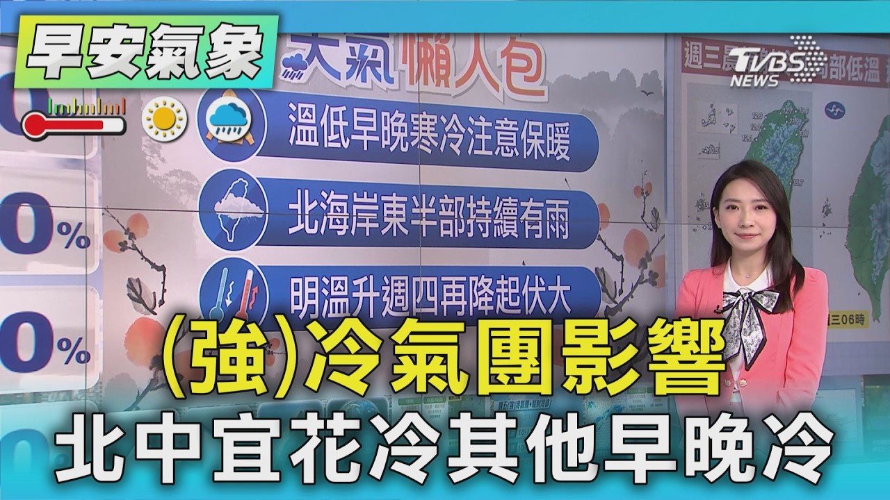 天氣/(強)冷氣團影響 北中宜花冷其他早晚冷｜氣象主播 張蕙纖｜早安氣象｜TVBS新聞 20260310 @TVBSNEWS01