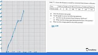 Distance time graph - (Lesson 3 of 6 Mathematics Form 2 Topic Linear Motion)