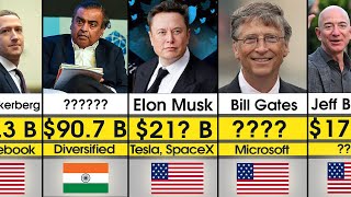 RICHEST People In The World 2022: Top 50 Billionaires 2022
