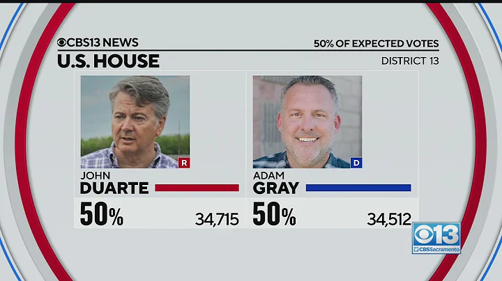 U.S. House race maintains razor thin margin betwee...