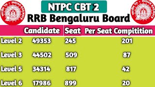 RRB Bengaluru Board Per seat Compitition|rrb ntpc cbt2 per seat competition|ntpc cbt2 safe score 22