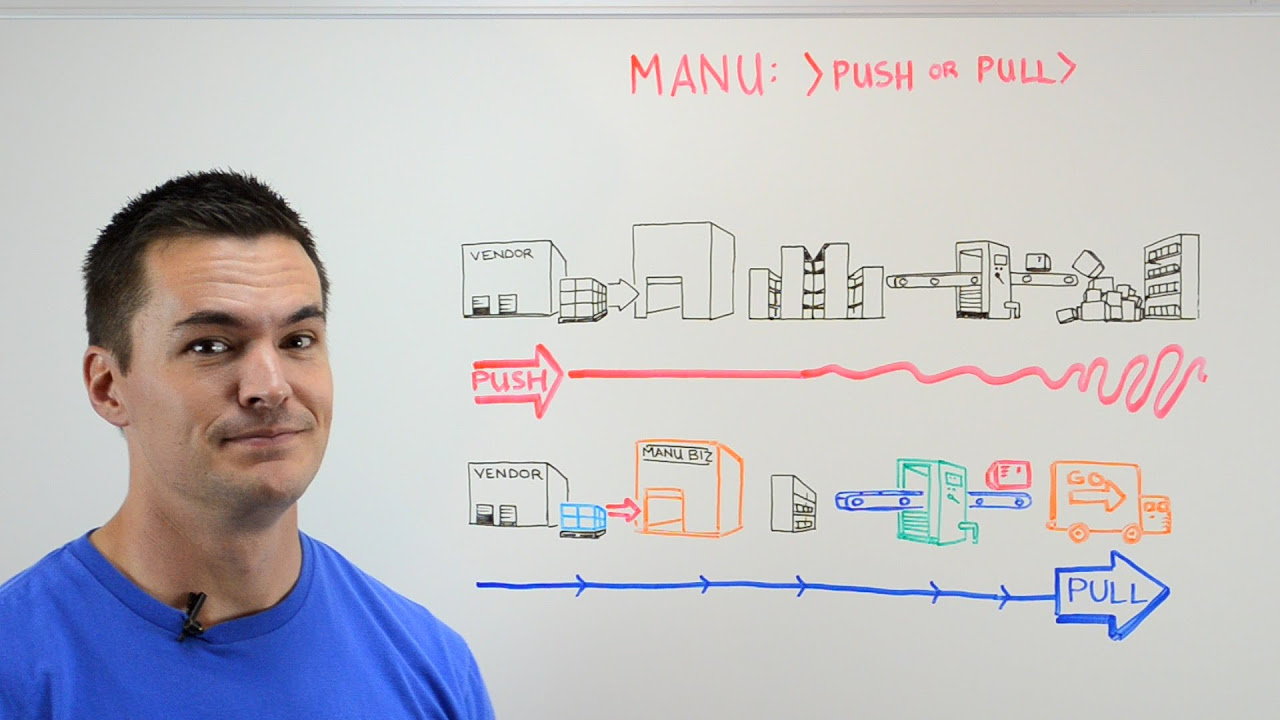 Update New Produzione: push o pull? - Lavagna mercoledì