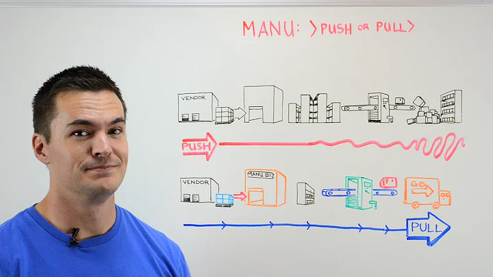 Manufacturing: Push or Pull? - Whiteboard Wednesday