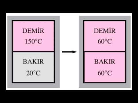 Termodinamik Nedir ve Termodinamik Yasaları Nelerdir?