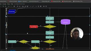 Customer Complaint Escalation Flowchart  - Anya Bratic