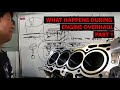 What happens during an engine overhaul?