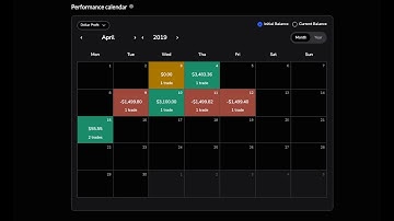 Backtesting Part 2: +1R in Half a Month (Bad Session)