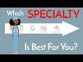 Choosing a Medical Specialty Quiz