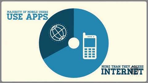 After Effects Project Files - Mobile App Developer Intro - VideoHive 7910442