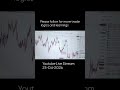 Live Stream Explanation 23-04-2026 👍🏻 #scalpingtradingstrategy #trading