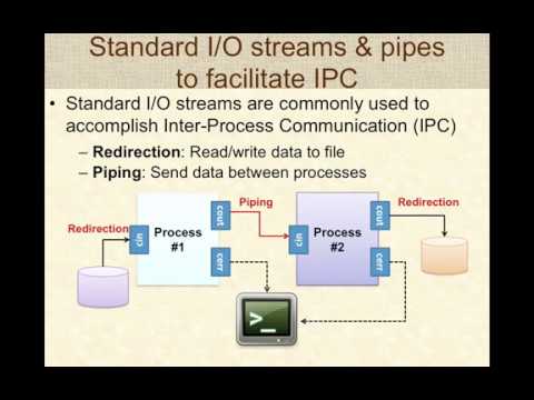 Programming with Pipes in Linux hqdefault