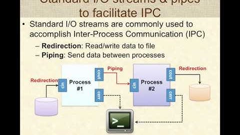 Programming with Pipes in Linux