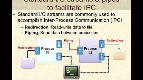 Programming with Pipes in Linux