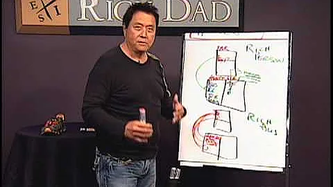 Financial Education Video - How to Raise Capital: The #1 Skill of an Entrepreneur