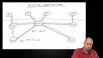 106 IPExpert BGP Route Reflectors and confederations