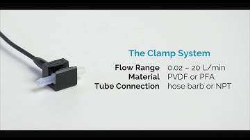 Equflow| Disposable Single Use Clamp Flowmeter