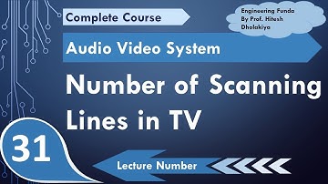 Number of scanning lines in TV (Basics, Calculation & Standards) Explained