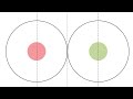 Atomic Radius Quiz