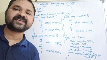 Indexer Overloading in c#