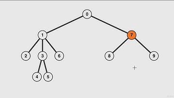 Exercise Where To Put State | Complete React Developer in 2020 (w/ Redux, Hooks, GraphQL)