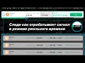 КРИПТО СИГНАЛЫ. БИТКОИН И ТОП-8 АЛЬТКОИНОВ. УСПЕШНОСТЬ 95%