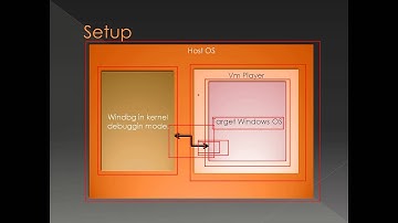 Introduction to Windbg Series 1 Part 6 - Kernel Debugging With VmPlayer