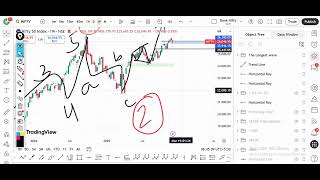 Nifty 50 Weekly Update Waves Analysis 14.12.26