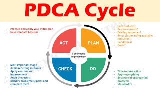 PDCA Cycle  Concept, Significance, Steps, and Procedure Explained.