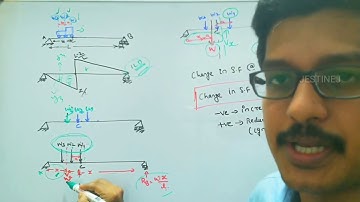 B TECH S4 CE202 STRUCTURAL ANALYSIS  I MODULE 4 PART  1