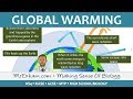 Environmental Impact of Human Activities