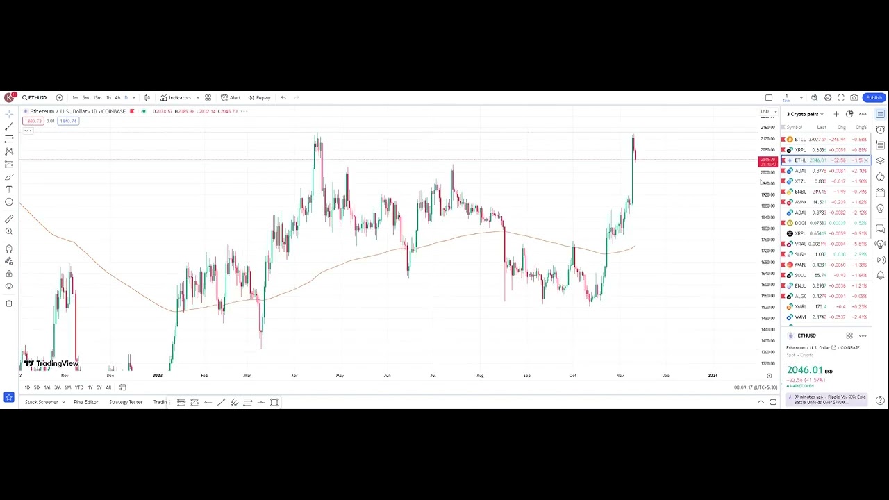Ada Swing Trade Setup April 2025 CRYPTO ANALYSIS BTC, ETH, ADA BEST SETUP ,TO TRADE, SWING AND INTRADAY