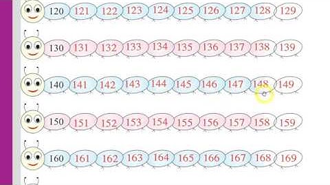 lesson 1, page 14-16, class 3, math, (ganit di dunia, PSEB) punjabi counting/ginti 100-1000