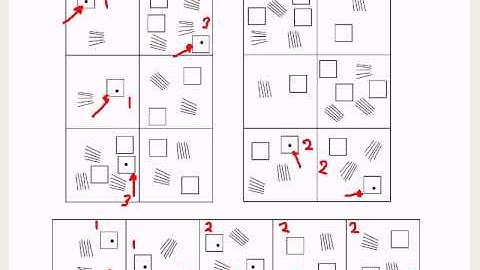 UKCAT Abstract Reasoning