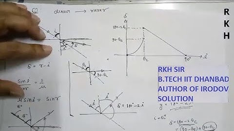 Lecture-27: Graph of deviation v/s incidence angle in Geometrical optics