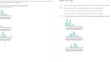 Estimate Center with Dot Plots