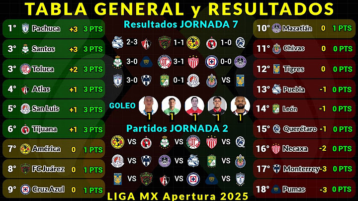 TABLA GENERAL LIGA MX APERTURA 2025 Jornada 1 RESULTADOS HOY - TABLA DE GOLEO - PRÓXIMOS PARTIDOS