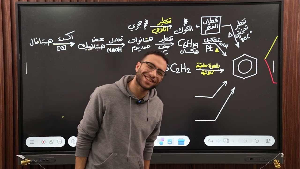 مخطط وملخص البنزين