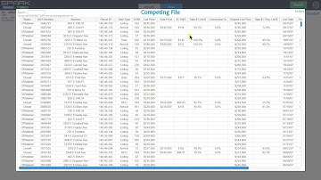 Spark Spotlight: How to add/append data to your data set