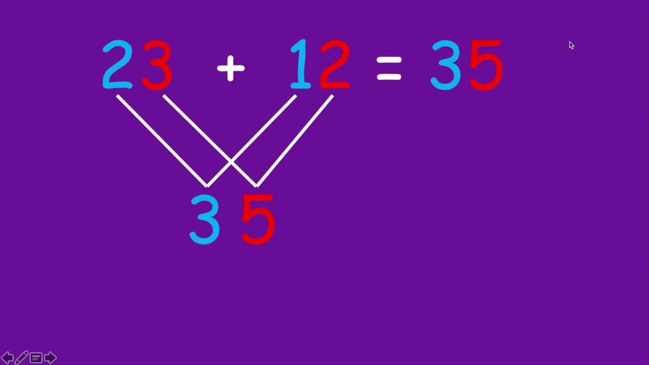 Leçon maths Addition en ligne sans retenue