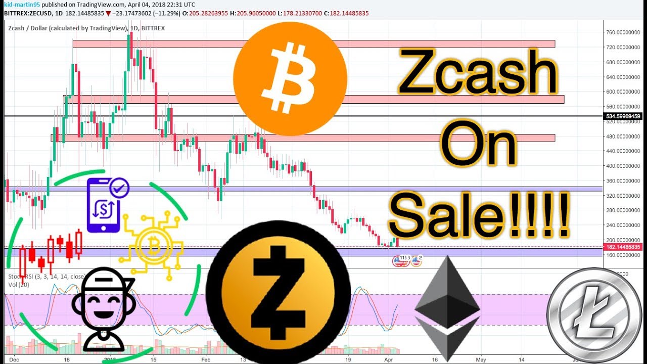 Zec Chart Usd,