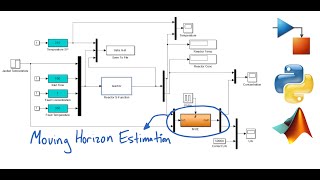 Moving Horizon Estimation in MATLAB, Python, and Simulink