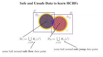Learning Hybrid Control Barrier Functions from Data
